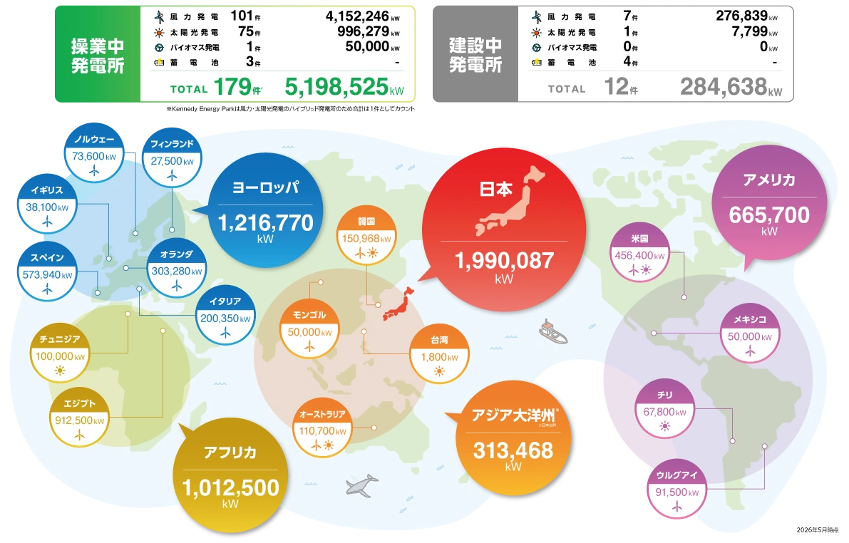 projectmap
