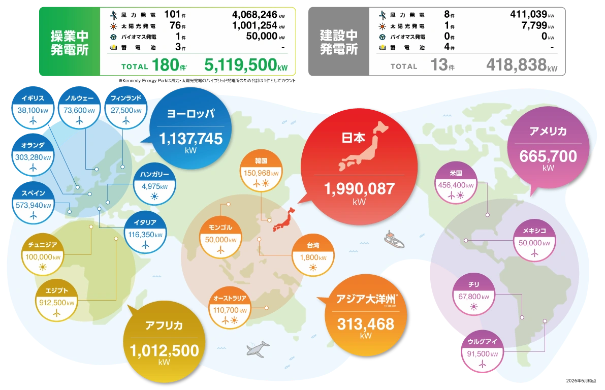 projectmap
