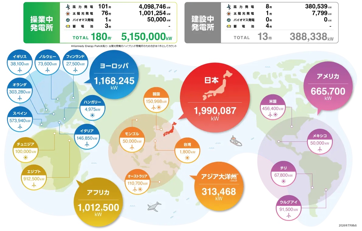 projectmap