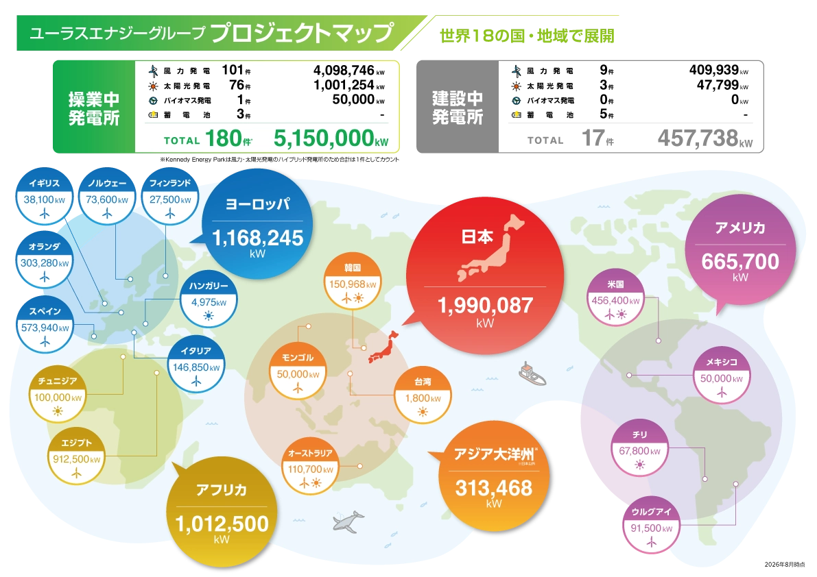 projectmap