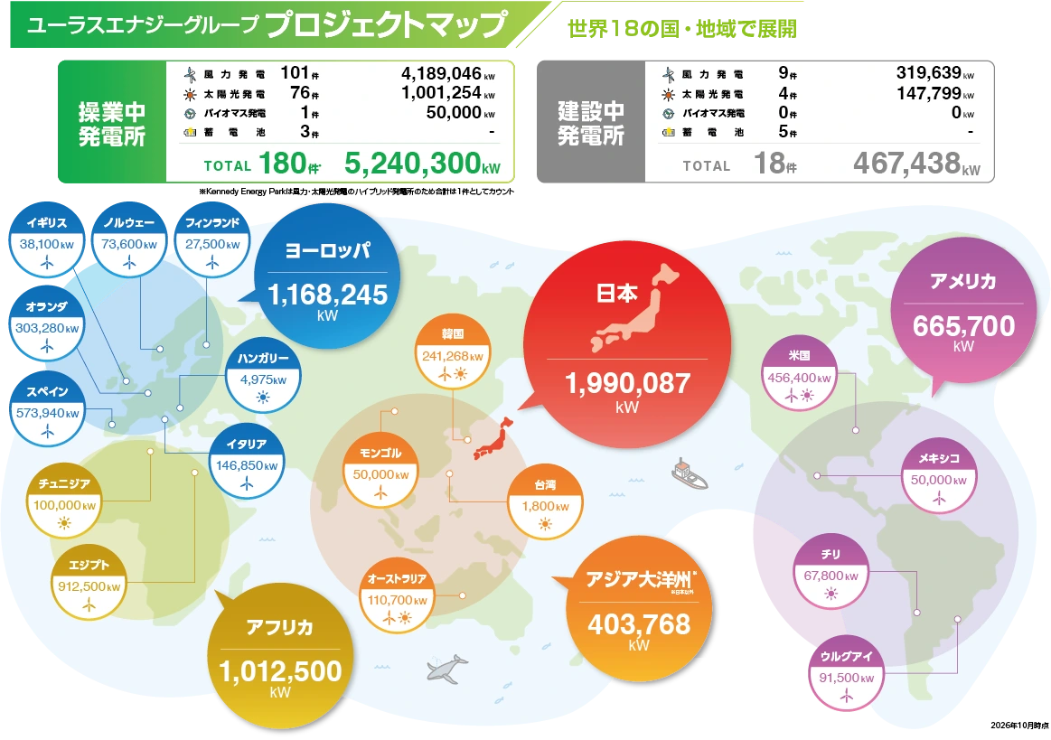 projectmap