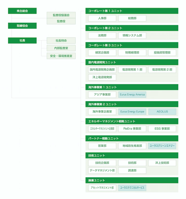 organization_im01_202604.webp