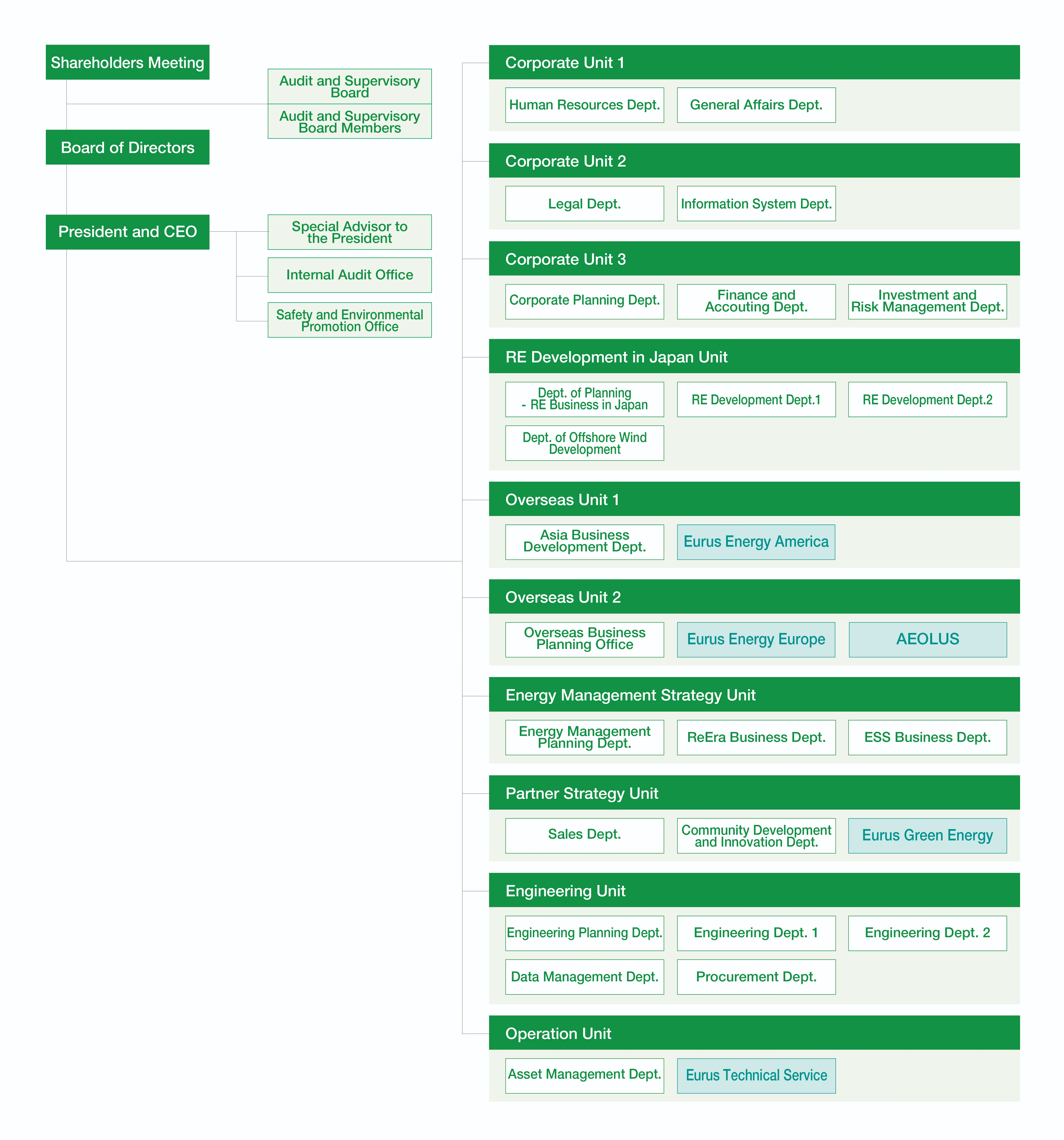 organization_im01_202607.webp