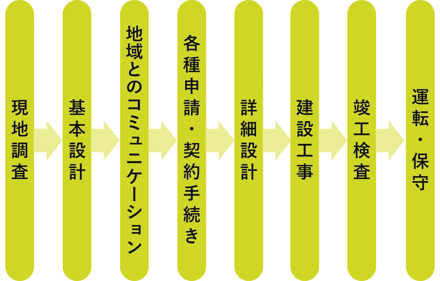sunkaihatsu_1.webp