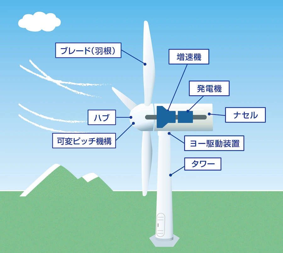 windconstruction_01.webp