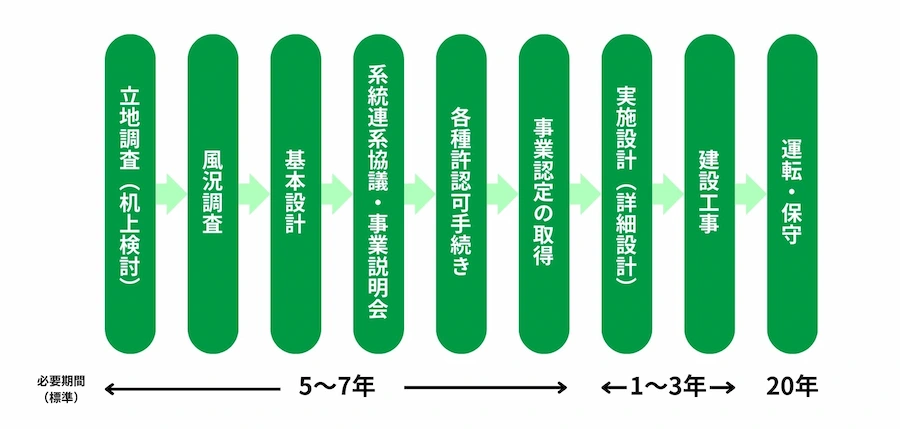 winddevelop_02.webp