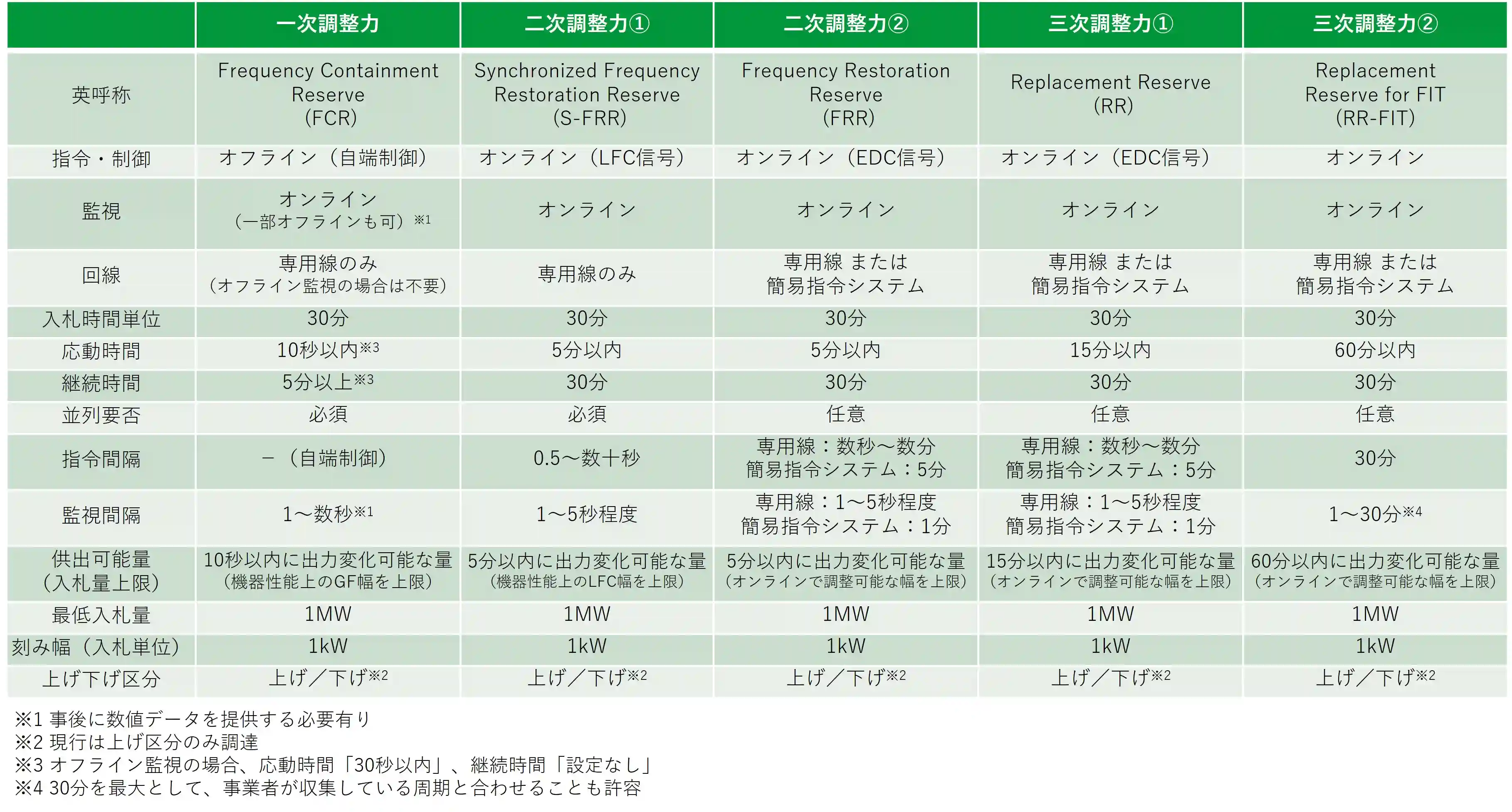 zyukyutyosei_02_2.webp