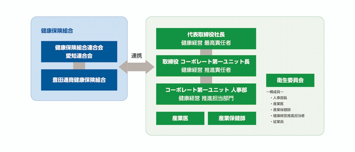 kenkokeieir.webp