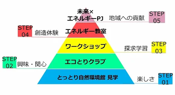 sustainability_20230329_5.webp